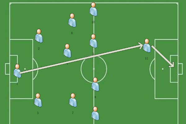 足球比賽是如何分邊的？