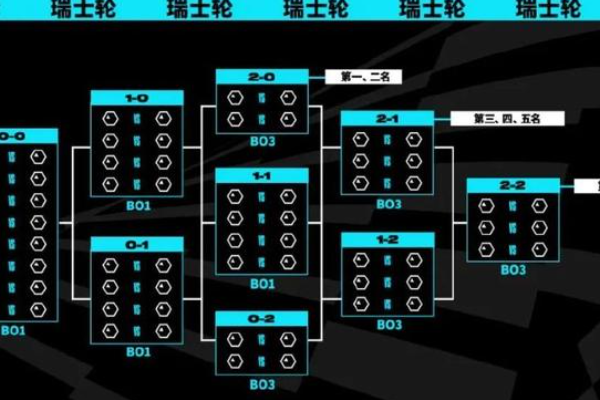 瑞士輪賽制是什么意思？